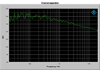 Channel separation